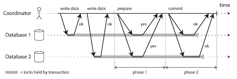 two-phase-commit